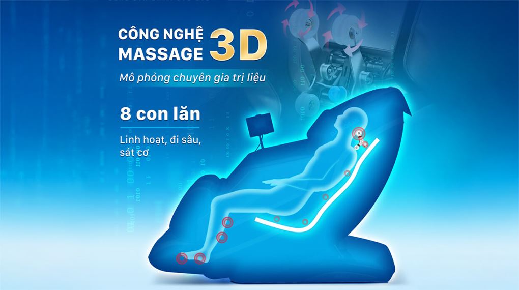 Ghế massage 3D là gì?